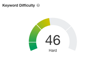 High keyword difficulty chart